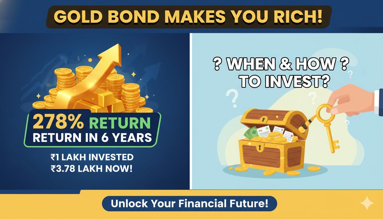 Alt Text for featured image : सॉवरेन गोल्ड बॉन्ड निवेश ग्राफ दिखाता हुआ, जहां ₹1 लाख 6 साल में ₹3.78 लाख बन गया, गोल्ड बार और रिटर्न चार्ट के साथ
